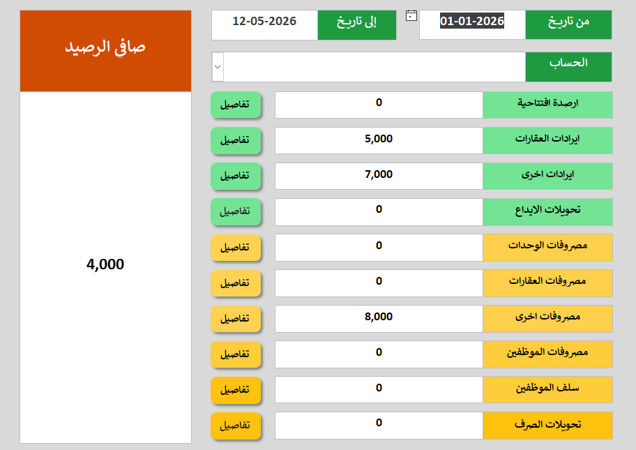 التقارير المالية